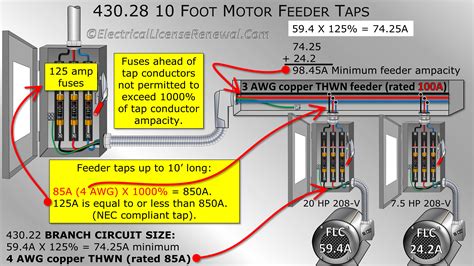 junction box tap rule|10 ft tap rules explained.